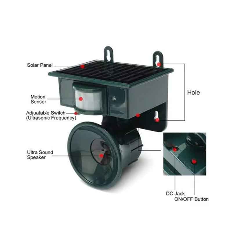 Ηλιακή Συσκευή Απώθησης Ζωών – Solar Pest Repeller OEM