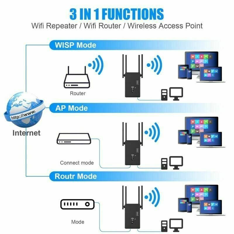 Andowl Q-W012 WiFi Extender Dual Band (2.4 & 5GHz) 1200Mbps με 2 Θύρες Ethernet - WiFi Range Extender/ Repeater/ Router ANDOWL