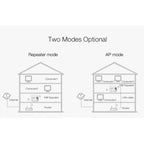 Ασύρματος ενισχυτής σήματος WIFI LV-WR12 300MBPS OEM