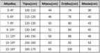 Παιδικό πουκάμισο 100% βαμβάκι Λευκό 202614 ANSIN