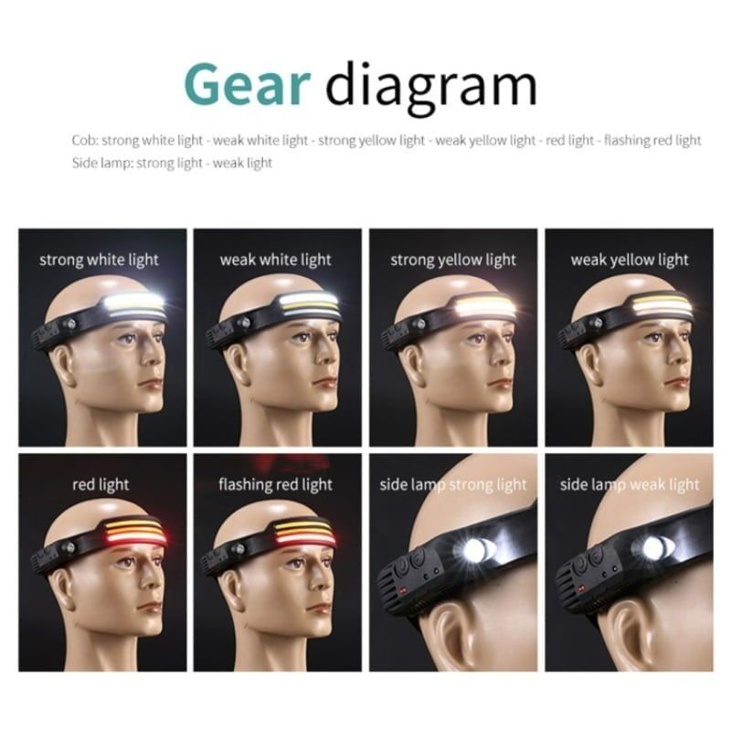 Φακός κεφαλής LED W689-3 - Multifunction induction Headlamp OEM